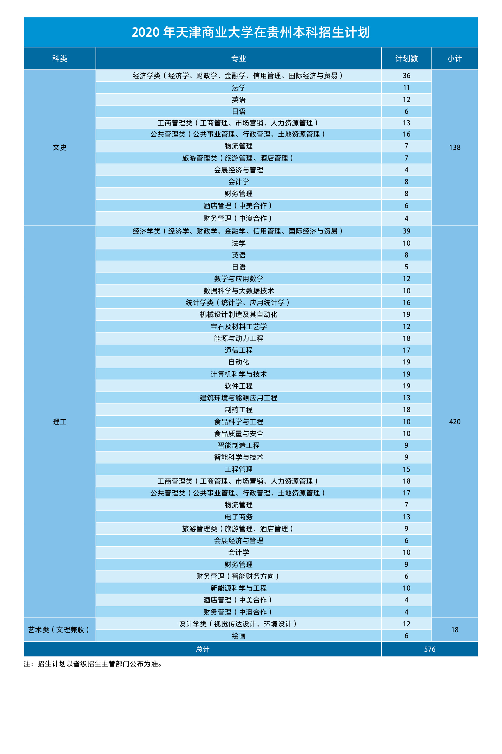 淮北理工学院录取查询_淮北理工学院录取名单_2024年淮北理工学院录取分数线(2024各省份录取分数线及位次排名)